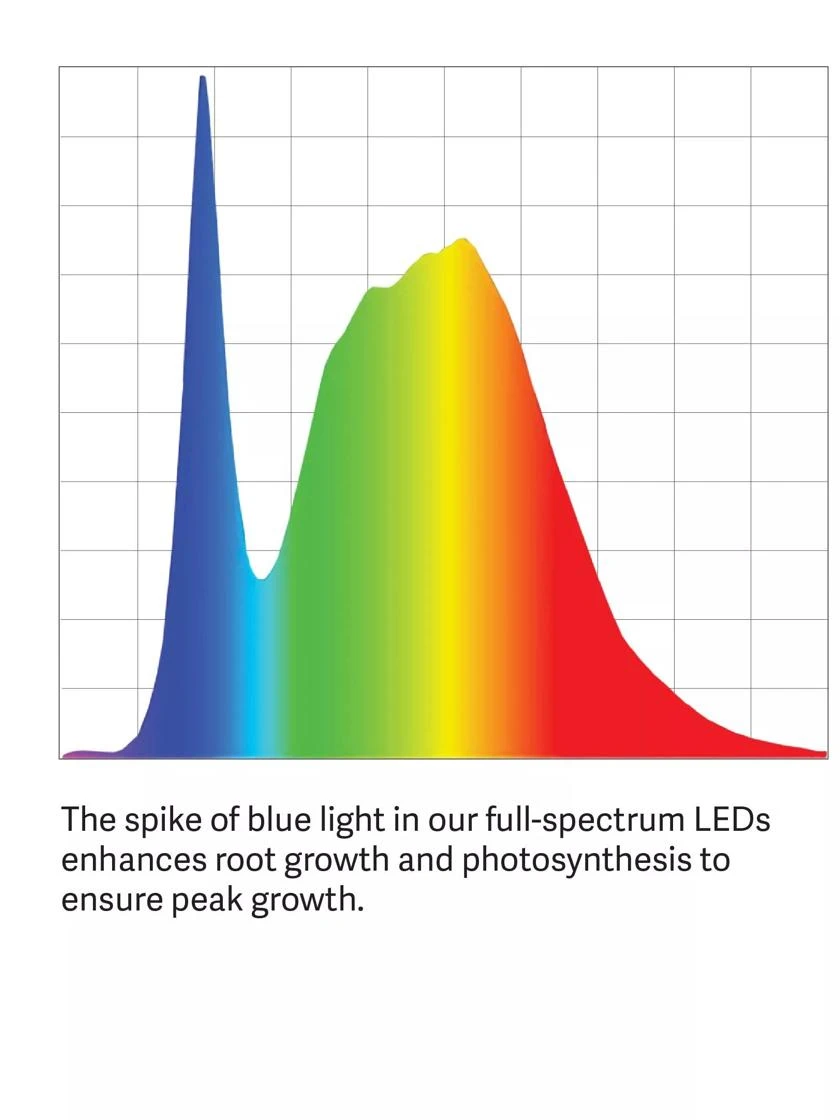 LED SunLiteĀ® 3-Tier Garden - Image 8